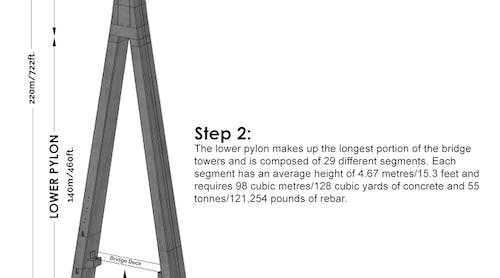 Bridge Tower Info Graphic for BG - ENG (2022-03-09)