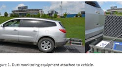 Figure 1 dust monitoring