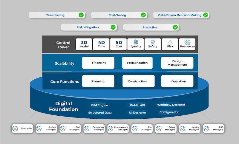 Digital Transformation Graphic