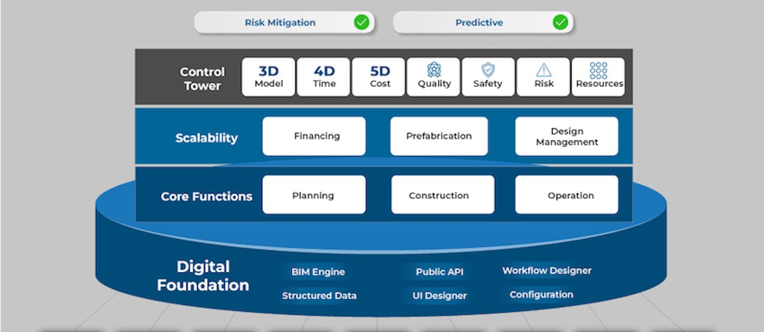 Digital Transformation Graphic