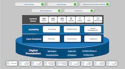 Digital Transformation Graphic