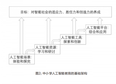 <b>]教育部关于印发通俗高中课程方案和语文等学科</b>