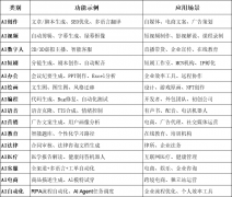 选择高付费意（如电商、短剧、数字人赛道）